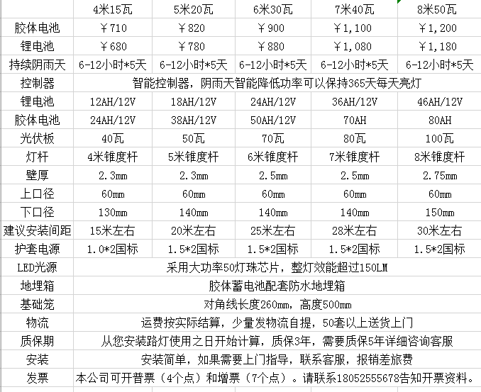 2019年最新太阳能路灯报价表